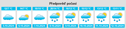 Výhled počasí pro místo Löbnitz an der Linde na Slunečno.cz