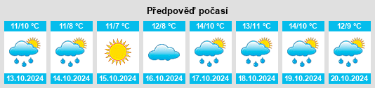 Výhled počasí pro místo Löbnitz na Slunečno.cz