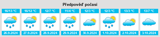 Výhled počasí pro místo Löberschütz na Slunečno.cz