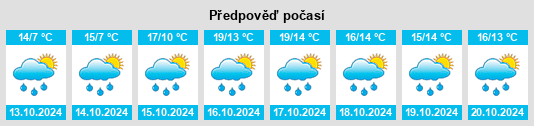 Výhled počasí pro místo Lobenfeld na Slunečno.cz