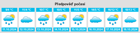 Výhled počasí pro místo Kreis Lippe na Slunečno.cz