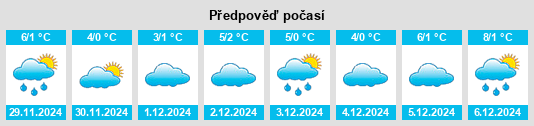 Výhled počasí pro místo Linum na Slunečno.cz