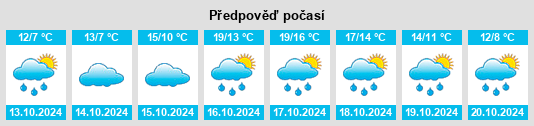 Výhled počasí pro místo Linnich na Slunečno.cz