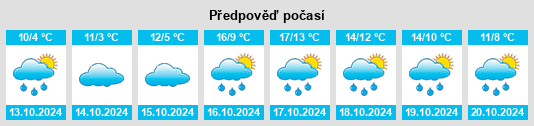 Výhled počasí pro místo Lingelbach na Slunečno.cz