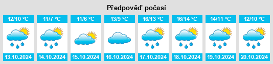 Výhled počasí pro místo Lindholm na Slunečno.cz