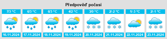 Výhled počasí pro místo Lietzen na Slunečno.cz