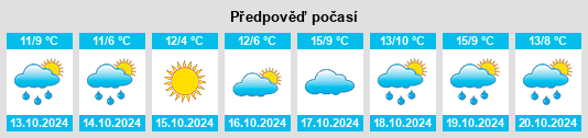 Výhled počasí pro místo Liebenwalde na Slunečno.cz