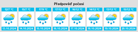 Výhled počasí pro místo Liebelsberg na Slunečno.cz