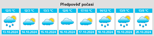 Výhled počasí pro místo Lichtenwalde na Slunečno.cz