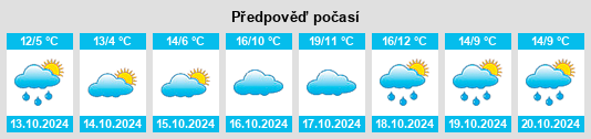 Výhled počasí pro místo Lichtenfels na Slunečno.cz