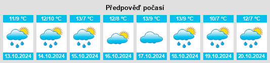 Výhled počasí pro místo Levenhagen na Slunečno.cz