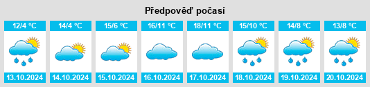 Výhled počasí pro místo Leuzendorf na Slunečno.cz