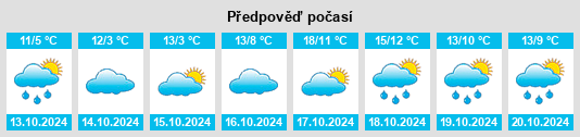 Výhled počasí pro místo Leutenthal na Slunečno.cz