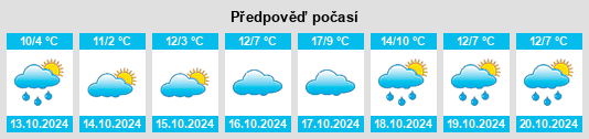 Výhled počasí pro místo Leutenberg na Slunečno.cz