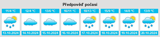 Výhled počasí pro místo Leuscheid na Slunečno.cz