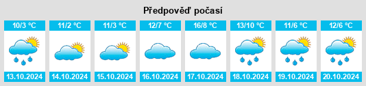 Výhled počasí pro místo Leupoldsgrün na Slunečno.cz