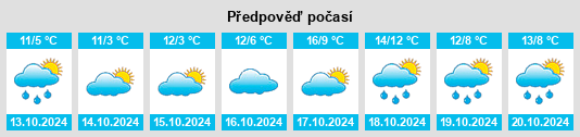 Výhled počasí pro místo Leukersdorf na Slunečno.cz