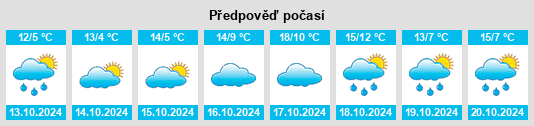 Výhled počasí pro místo Leuchtenberg na Slunečno.cz