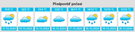 Výhled počasí pro místo Letzlingen na Slunečno.cz