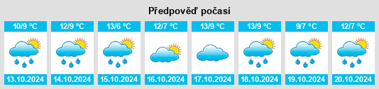 Výhled počasí pro místo Letzin na Slunečno.cz