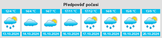 Výhled počasí pro místo Lettweiler na Slunečno.cz