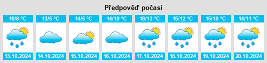 Výhled počasí pro místo Leteln na Slunečno.cz