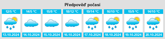 Výhled počasí pro místo Lessenich na Slunečno.cz