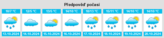 Výhled počasí pro místo Leopoldshöhe na Slunečno.cz