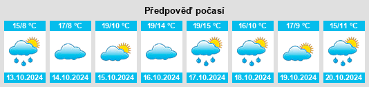 Výhled počasí pro místo Leopoldshafen na Slunečno.cz