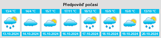 Výhled počasí pro místo Leonhardshof na Slunečno.cz