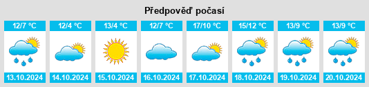 Výhled počasí pro místo Lenz na Slunečno.cz