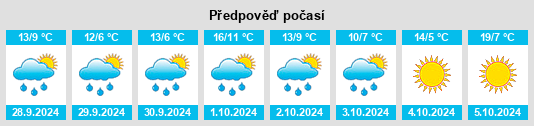 Výhled počasí pro místo Lentersdorf na Slunečno.cz