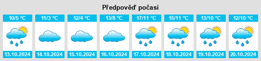 Výhled počasí pro místo Lenterode na Slunečno.cz