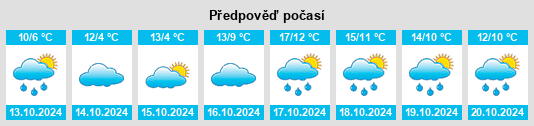 Výhled počasí pro místo Lenne na Slunečno.cz