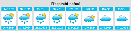 Výhled počasí pro místo Lenglern na Slunečno.cz