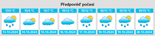 Výhled počasí pro místo Lengfurt na Slunečno.cz