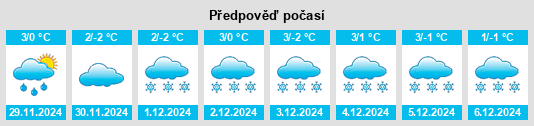 Výhled počasí pro místo Lengefeld na Slunečno.cz