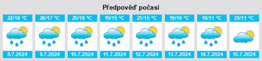 Výhled počasí pro místo Lengdorf na Slunečno.cz