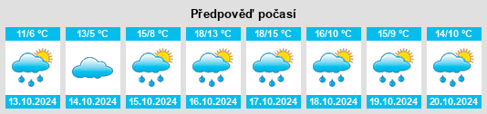 Výhled počasí pro místo Lendersdorf na Slunečno.cz