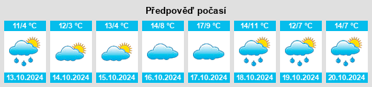 Výhled počasí pro místo Lenau na Slunečno.cz