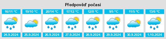 Výhled počasí pro místo Leitersdorf na Slunečno.cz