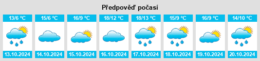 Výhled počasí pro místo Leistadt na Slunečno.cz