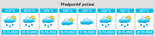 Výhled počasí pro místo Leist na Slunečno.cz