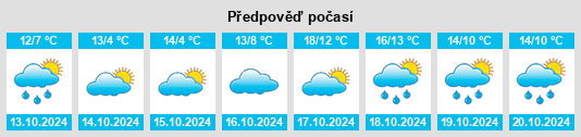 Výhled počasí pro místo Leißling na Slunečno.cz