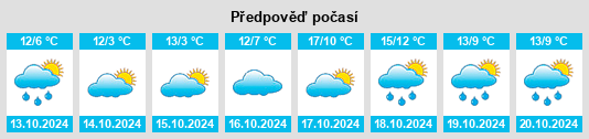 Výhled počasí pro místo Leisnig na Slunečno.cz