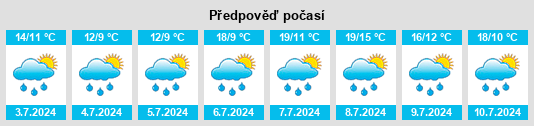 Výhled počasí pro místo Leisel na Slunečno.cz