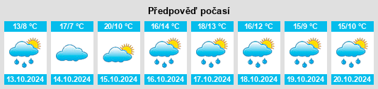 Výhled počasí pro místo Leipheim na Slunečno.cz