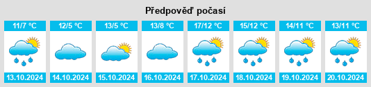 Výhled počasí pro místo Leinde na Slunečno.cz