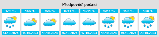 Výhled počasí pro místo Leinburg na Slunečno.cz