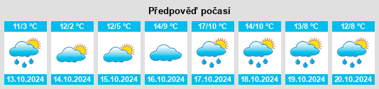 Výhled počasí pro místo Leinach na Slunečno.cz